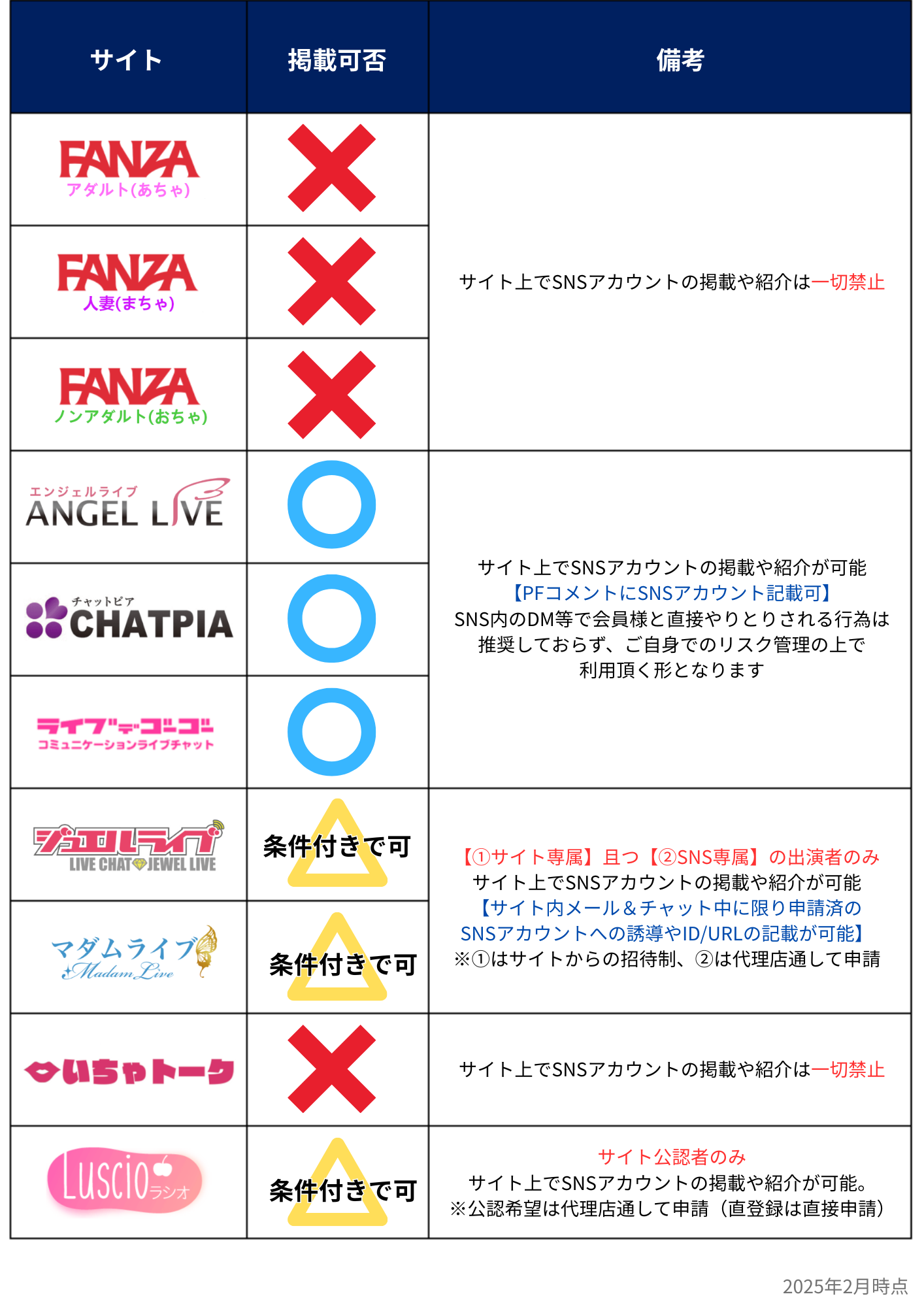 SNSアカウント掲載ルール