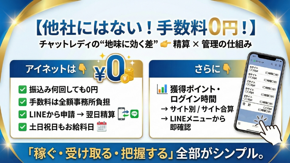 報酬の精算方法：振込手数料0円、翌日精算、定期精算