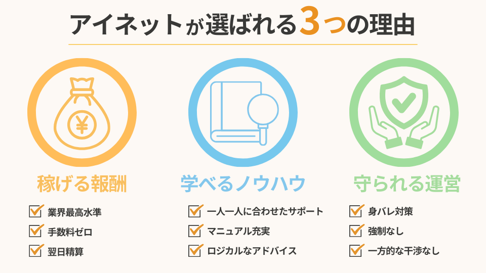 アイネットとは