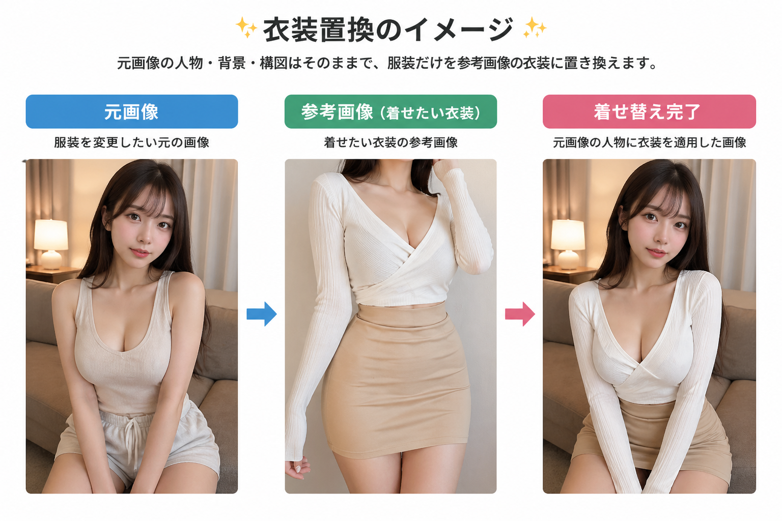 着せ替え