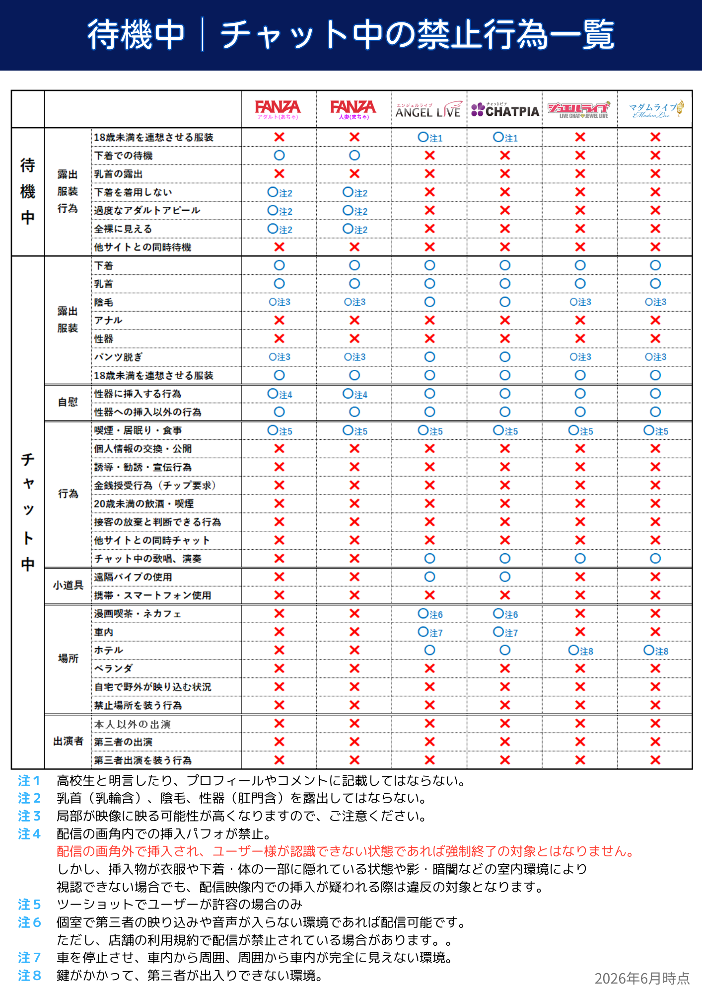 チャットレディ禁止行為一覧