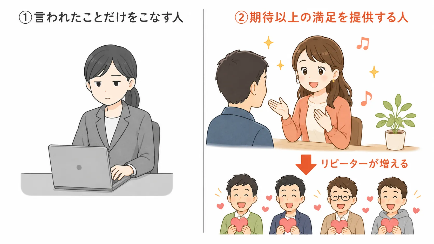 言われたことだけをこなす人と期待以上の満足を提供する人の違いの図解