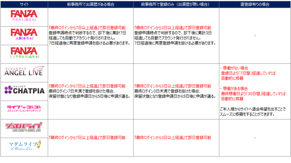 移籍