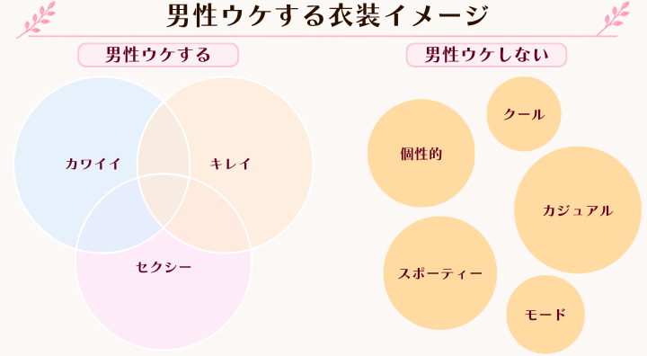 男性ウケする衣装イメージ。