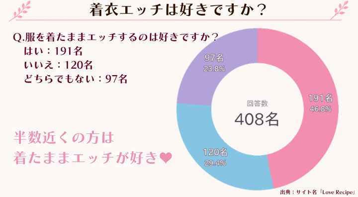 着衣エッチは好きですか？