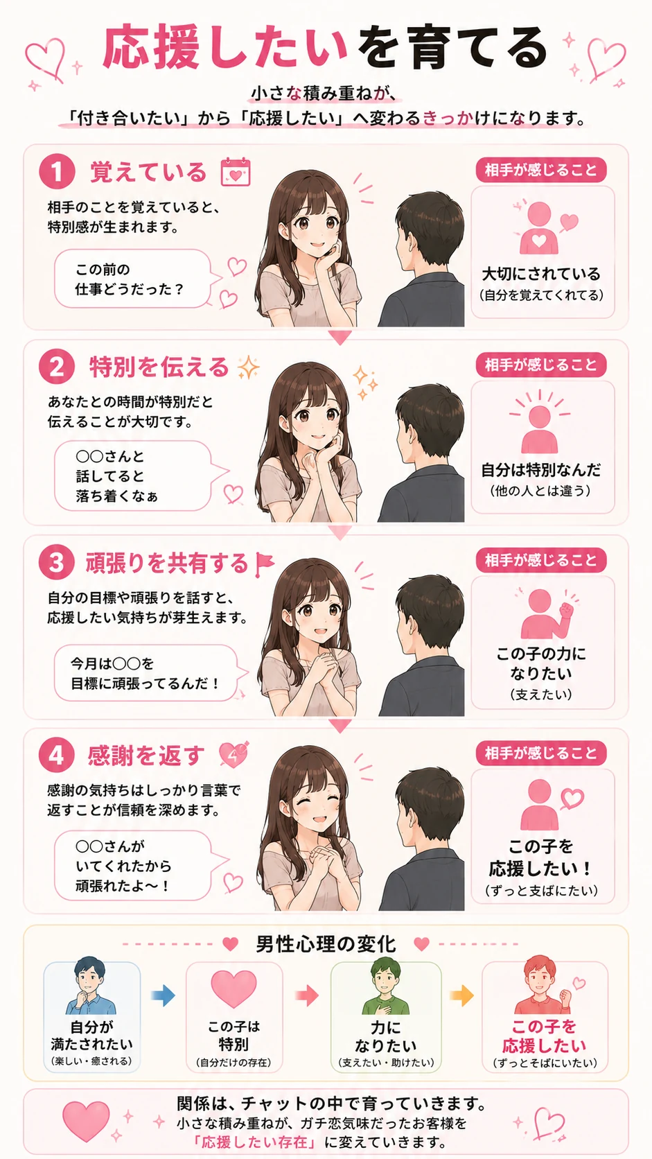 チャットレディがお客様の応援したい気持ちを育てる4つの方法
