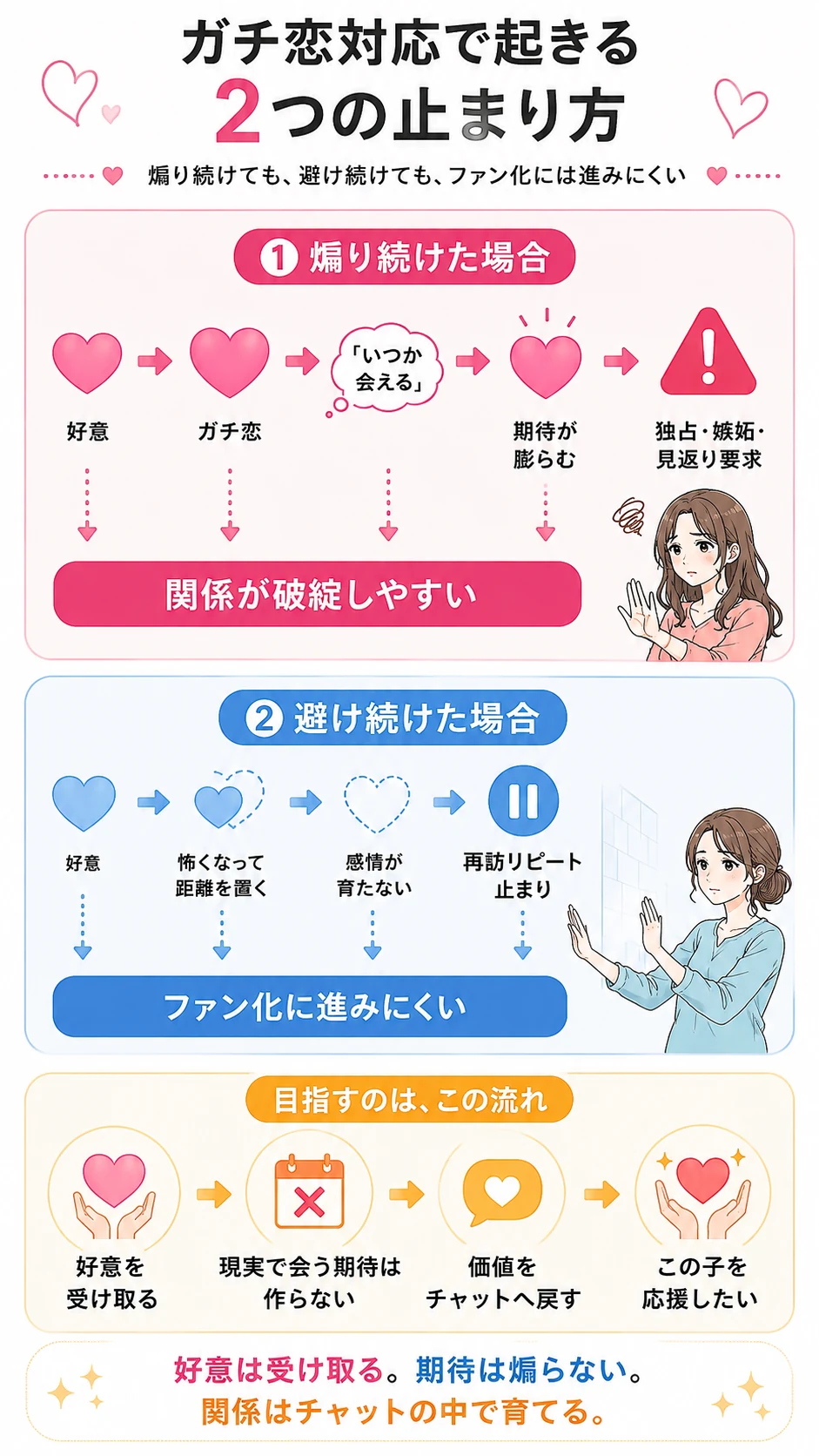 チャットレディのガチ恋対応で起きる2つの失敗とファン化への流れ
