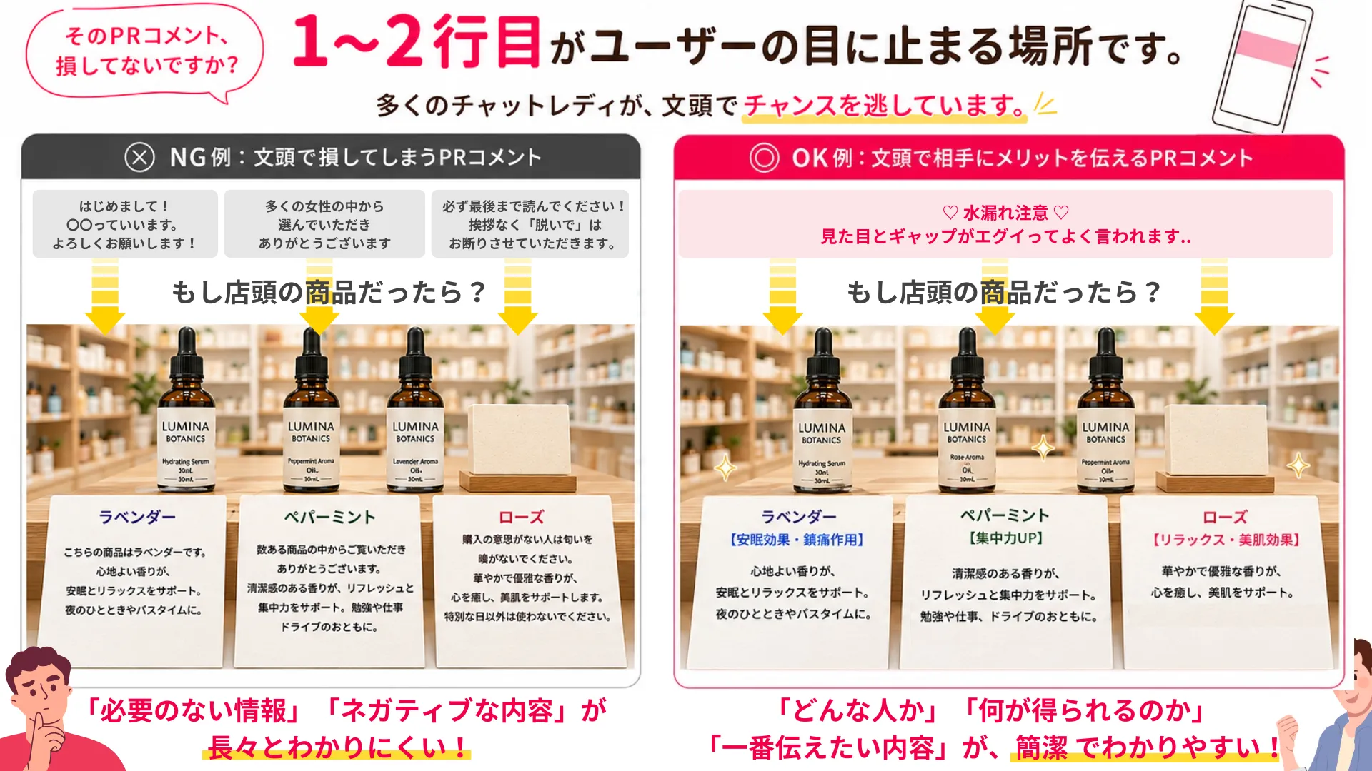 1〜2行目がユーザーの目に止まる場所